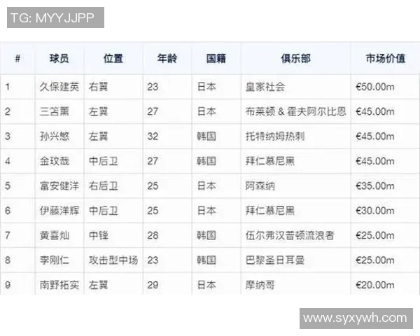 2024年全球足球球星身价排行榜前十名及其背后的市场影响因素分析