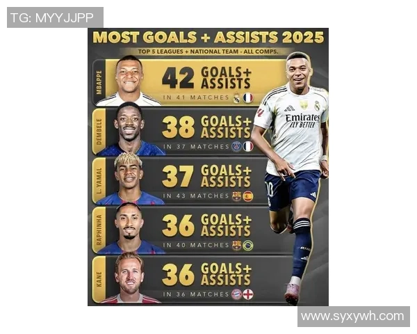 2025年世界前十足球球星最新排名揭晓引发热议