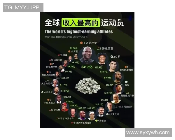 2025年全球足球明星收入排行榜前十名揭秘 各大球星年收入超百万美元