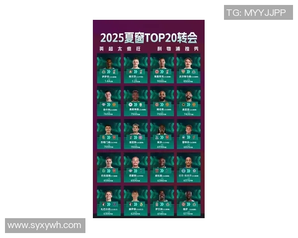 2025年全球最火足球明星排行榜前十名及其市场影响力分析